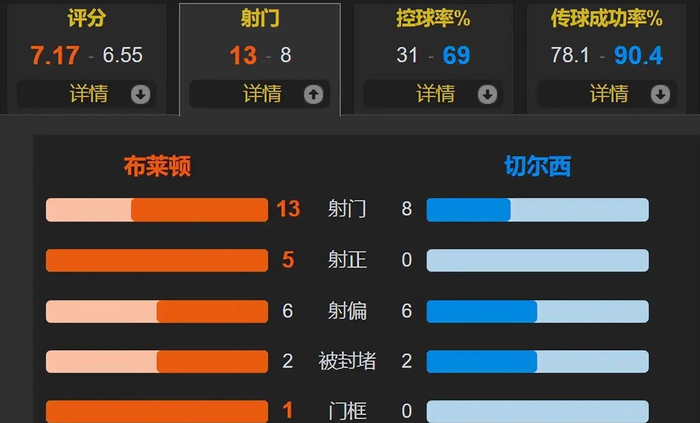 关于NBA常规赛赛程吃紧，西汉姆转会期再遭质疑，质疑声仍在，赛程密集仍需轮换的信息