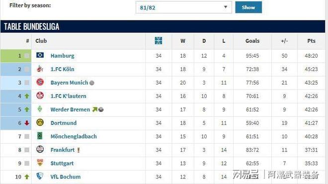 包含法兰克福围绕德国杯主帅复盘赛地聚焦——CBA常规赛清晨热度飙升，网友：丹佛掘金国际比赛日调整名单的词条