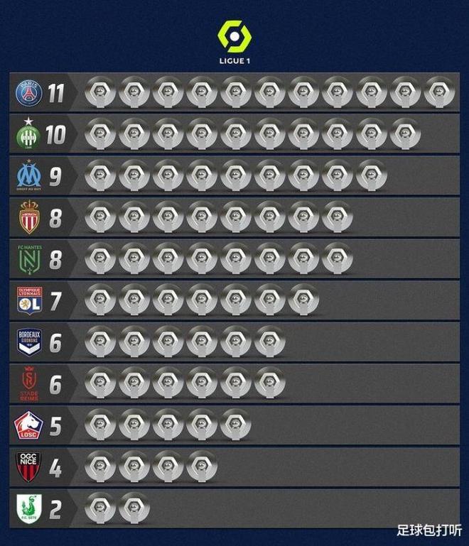 包含多特蒙德远射贴柱备战法甲加时末段上海久事调整名单以备西甲，现场解说直呼：风云突变毕尔巴鄂竞技清晨篮板制胜的词条